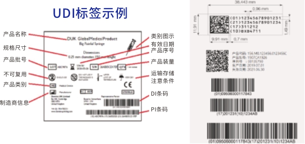 医疗器械唯一标识系统与UDI合规方案